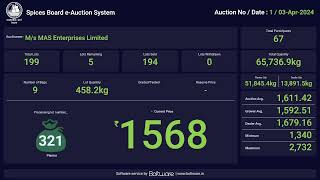 SPICES BOARD LIVE EAUCTION 03042024  MAS [upl. by Moorefield]