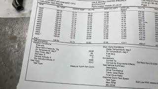 Lykins Motorsports 1970 351C 4V Dyno Results [upl. by Hahcim206]