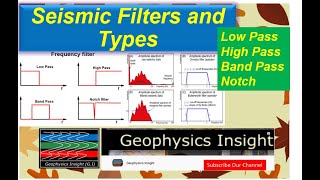 Seismic Filters amp Enhance Your Geophysical Skills  A Guide on Low Pass High Pass and Band Pass [upl. by Corin155]