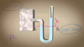 تطبيقات على الضغط جهاز المانومتر Applications on the pressure Manometer [upl. by Sandry210]