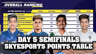 Skyesports Points Table  Day 5 Semifinals  Skyesports Championship 50  Overall Standings [upl. by Ada]