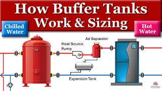 How a Buffer Tank Works [upl. by Yzmar]