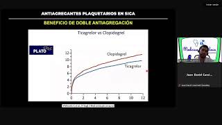 FARMACOCINETICA Y FARMACODINAMICA DE ANTIAGREGANTES [upl. by Ococ37]