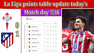 La Liga Points Table Today Latest Update Match 738  la liga table standings today 202425 [upl. by Japeth]