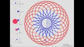 GeoGebra  Epicycloid and hypocycloidwmv [upl. by Deraj]