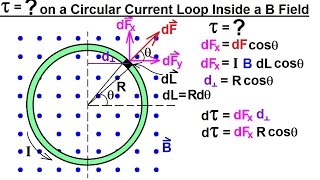 Physics 43 Magnetic Forces on Moving Charges 15 of 26 FInd Torque n a Circular Current Loop [upl. by Alliuqat]