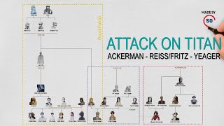 Attack On Titan Relationship of Ackerman  ReissFritz  Yeager PART 1  Titan World [upl. by Korwun678]