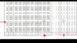 4 How to find antilogarithms using antilogarithm table [upl. by Akimaj484]