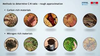 315 Determining CN ratio of biowaste mixtures [upl. by Avuha]