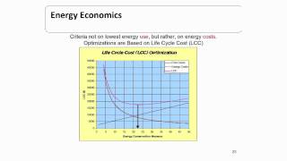 ASHRAE Standard 901 2010 Part I  Overview [upl. by Roberson]