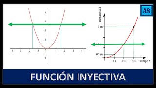 FUNCIÓN INYECTIVA MÉTODO DE LA RECTA HORIZONTAL [upl. by Jabez]