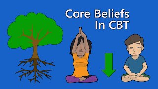 Core Beliefs Rules and Assumptions in CBT [upl. by Garv]