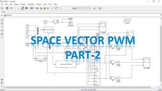 Space Vector Pulse Width ModulationSVPWM Simulation in Simulink 2015 Part2 [upl. by Ferdinanda]