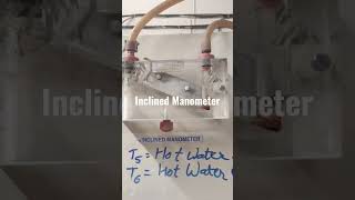 Inclined Manometer and Rotameter shorts viralshorts youtubeshorts [upl. by Bibeau]