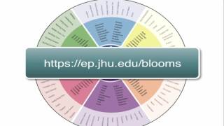 using Blooms Taxonomy to write learning objectives [upl. by Ahcsas]