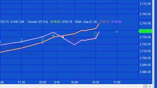 Tutorial 127  EMA for PSP accounting for price gaps [upl. by Hoover578]