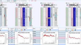 Understanding How To Read Markets  Betfair Pre Race Trading [upl. by Bertilla]