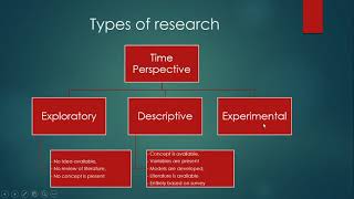 Where to apply EFA Exploratory Factor Analysis and CFA confirmatory factor analysis [upl. by Chang137]