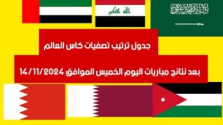 ترتيب المجموعات تصفيات كاس العالم اسيا بعد مباريات اليوم في الجولة 5 [upl. by Anital95]