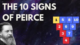 The Basics of Semiotics 7 The 10 Signs of Peirce [upl. by Anyrb]