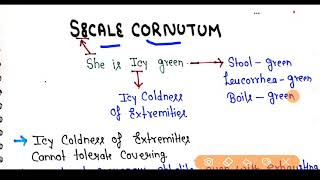 Secale Cornutum Homeopathic Medicine  Key points in Hindi  Materia Medica [upl. by Hoppe]