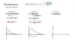 3 Types of Free Damped Motions Overdamped Critically Damped amp Underdamped [upl. by Aihsema]