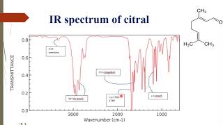 IR of citral [upl. by Ravi]