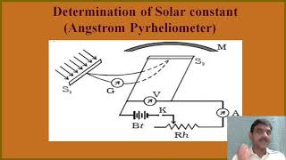 Solar constant and Angstrom pyrheliometer [upl. by Jermain901]