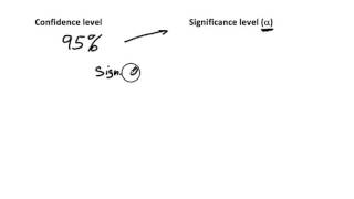 confidence and significance level [upl. by Bertrando819]