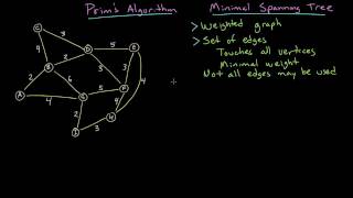 Prims Algorithm Minimal Spanning Tree [upl. by Eelsel245]