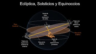 Eclíptica Solsticios Y Equinoccios [upl. by Eekcaj238]