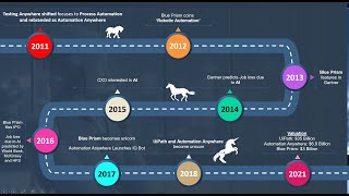 Robotic Process Automation RPA Demystification History Capabilities Limitations Future [upl. by Ecargyram]