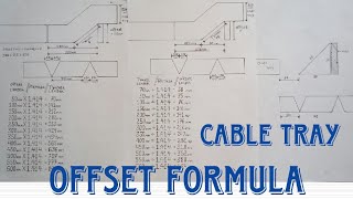 Cable Tray Offset Formula  How To Make Cable Tray Offset Bend [upl. by Suiramed]