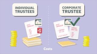 SMSF trustees – individual or corporate [upl. by Buzzell325]