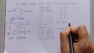 D Latch using NAND Gates  Digital Electronics [upl. by Limoli]