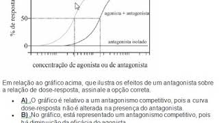 QUESTÕES DE FARMACOLOGIA 1  Gráfico agonista e antagonista [upl. by Aneelas]