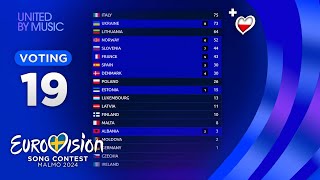 Eurovision 2024 YOUR VOTING TOP 19 NEW🇵🇱 [upl. by Darcia]