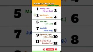 📅 Months of the Year  Abbreviations  Learn English  shorts [upl. by Seale]