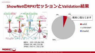 ShowNet2023 ラック横モニタ 2 [upl. by Aro894]