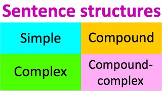 Types of sentence structures  Simple Compound Complex amp Compoundcomplex [upl. by Wilma]