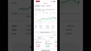 Cipla share return performance Cipla share latest news ciplastock ciplastockanalysis [upl. by Fonville893]