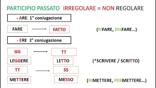 Italiano per stranieri Lezione 42 Passato prossimo Participio Passato Irregolare [upl. by Lashoh]