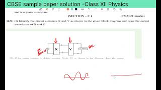 Q22i Identify the circuit elements X and Y as shown in the given block diagram and draw the [upl. by Lundt]