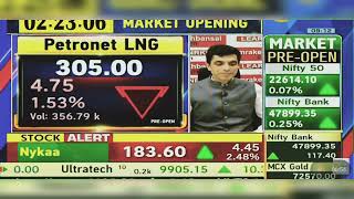 Petronet LNG Share Latest News Today Petronet LNG Share News  Petronet LNG Share  23rd May 2024 [upl. by Epul]