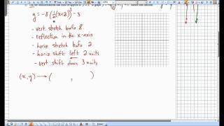 Lesson 34  Transformations of Polynomial Functions [upl. by Annail]