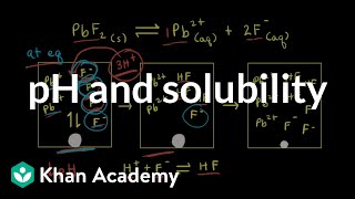 pH and solubility  Equilibrium  AP Chemistry  Khan Academy [upl. by Atnovart541]