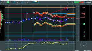 ES FUTURES FLIGHT PLAN FOR BOOKMAP ACADEMY 11082024 [upl. by Nedda]