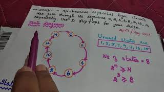 Synchronous counter Design  Digital logic circuit  Tamil [upl. by Lavro320]