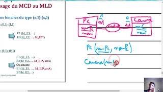 8MERISE Règles de passage du MCD au MLD  relations binaires du type  x1x1 Darija [upl. by Jacinda]