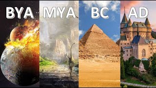 What is Chronology  Timeline  BC AD BCE CE MYA BYA TYA  North America [upl. by Hoag]